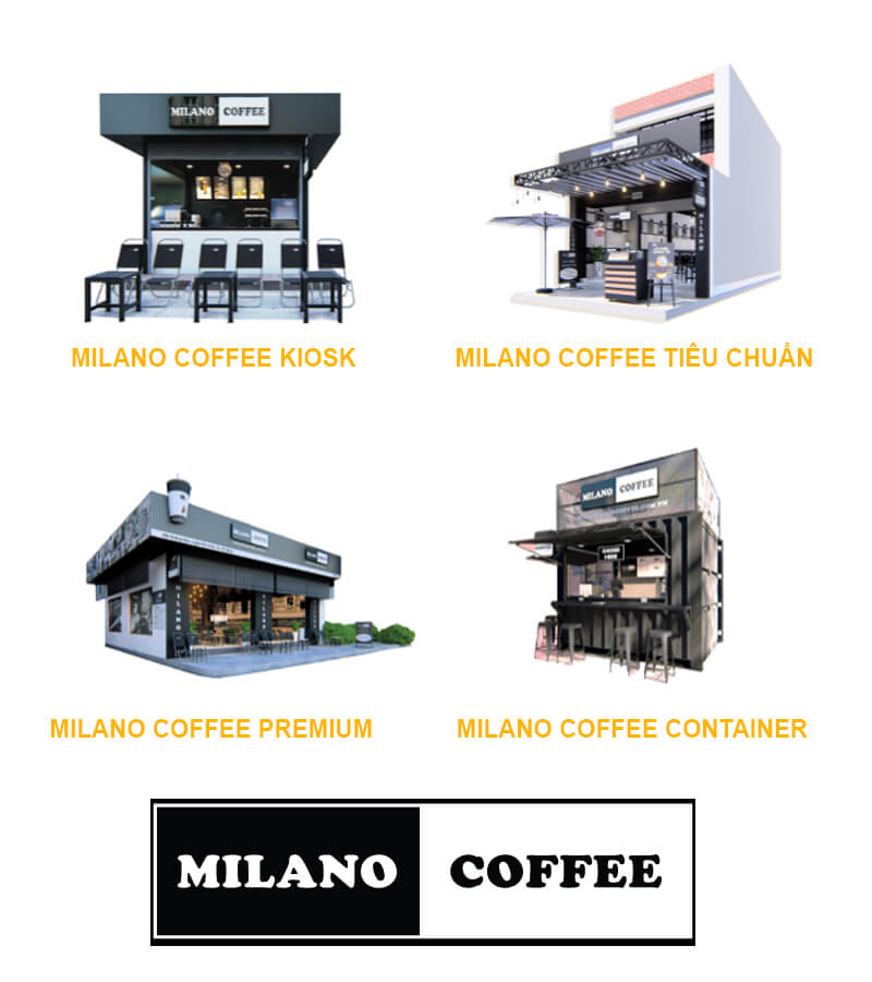 Các mô hình nhượng quyền thương hiệu Milano