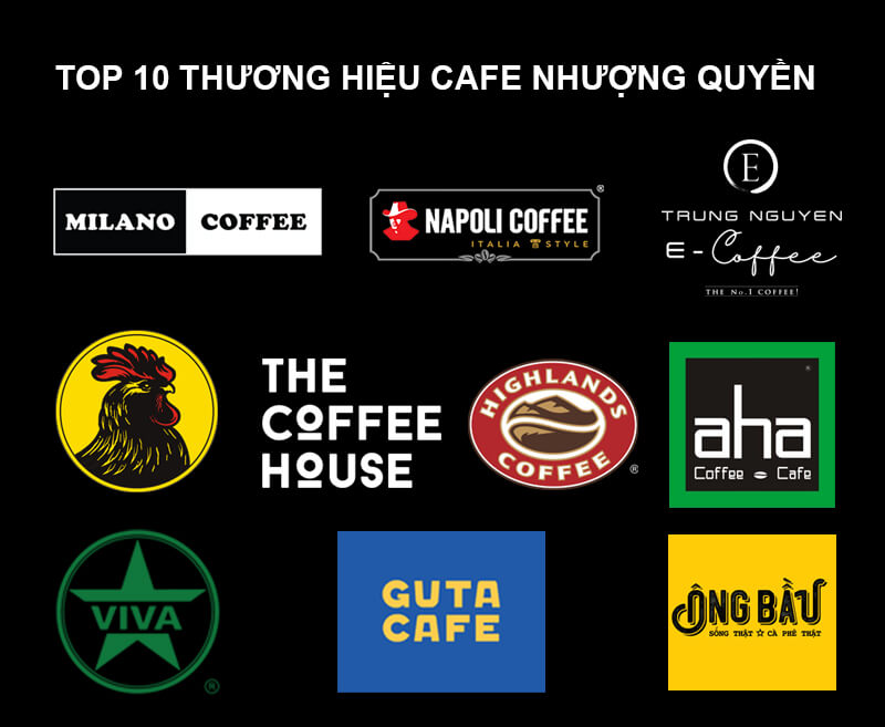 Top 10 thương hiệu cafe nhượng quyền